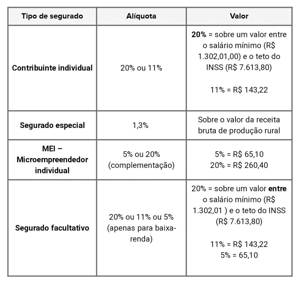 Tabela De Contribui O Do Inss J Est Dispon Vel