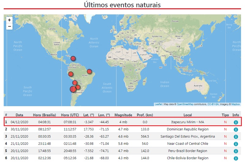 Registro do Observatório Sismológico da UnB